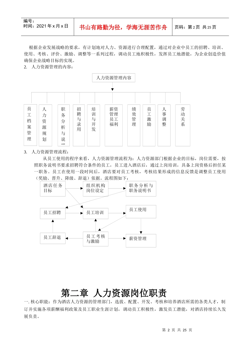 agm_0110_某酒店人力资源管理教程_第2页