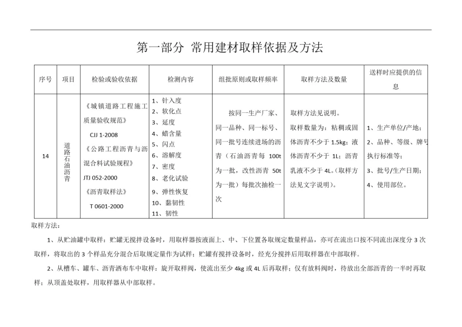市政工程见证取样培训1231_第1页