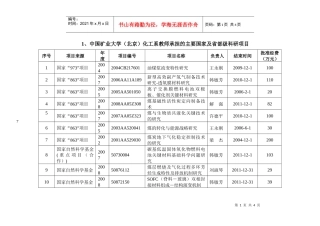 1我系承担的主要国家及省部级科研项目-1、中国矿业大学