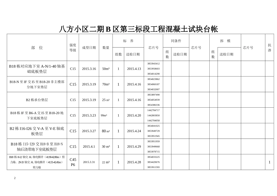 八方小区凝土试块台帐_第2页
