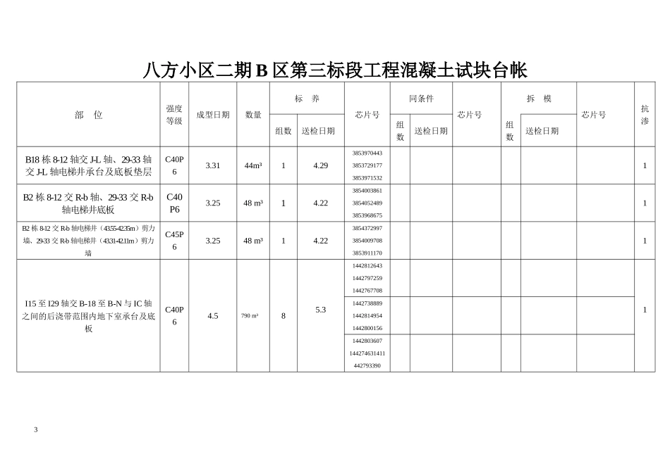 八方小区凝土试块台帐_第3页