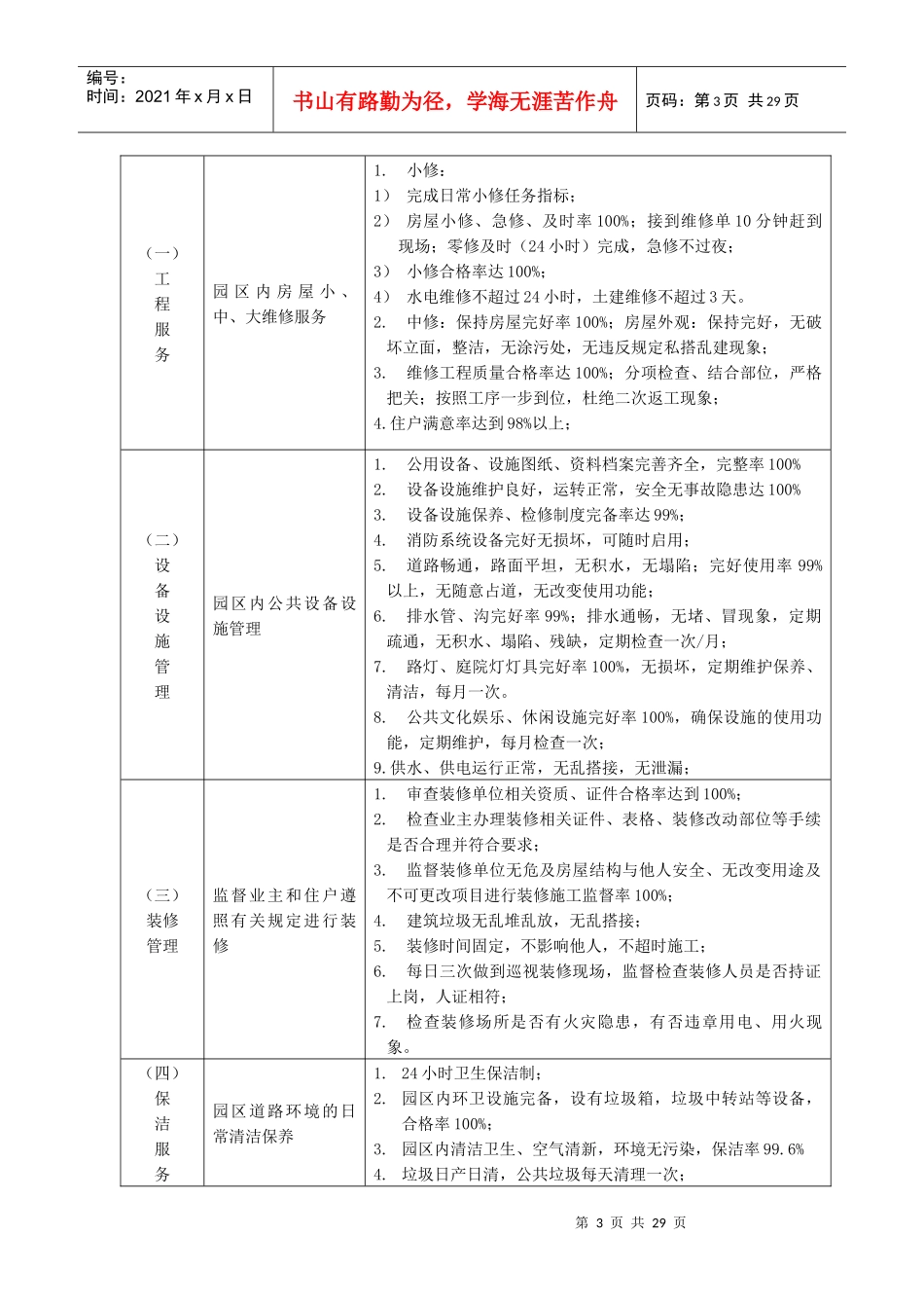 别墅物业管理方案_第3页