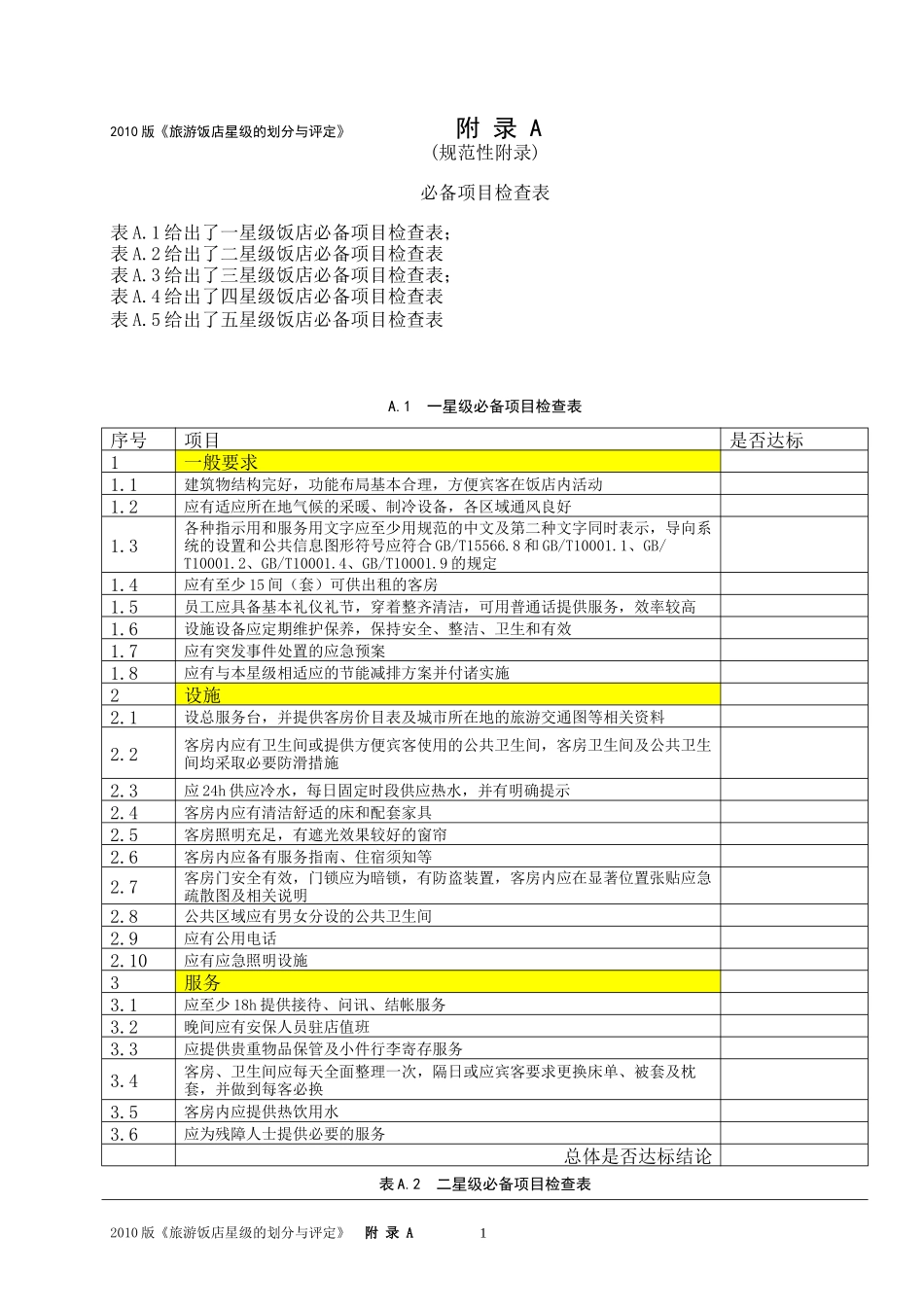 XXXX版《旅游饭店星级的划分与评定》(4-2)[附录A--必备项目检查表]_第1页