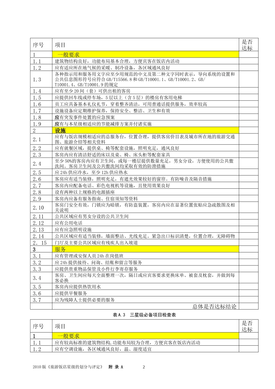 XXXX版《旅游饭店星级的划分与评定》(4-2)[附录A--必备项目检查表]_第2页