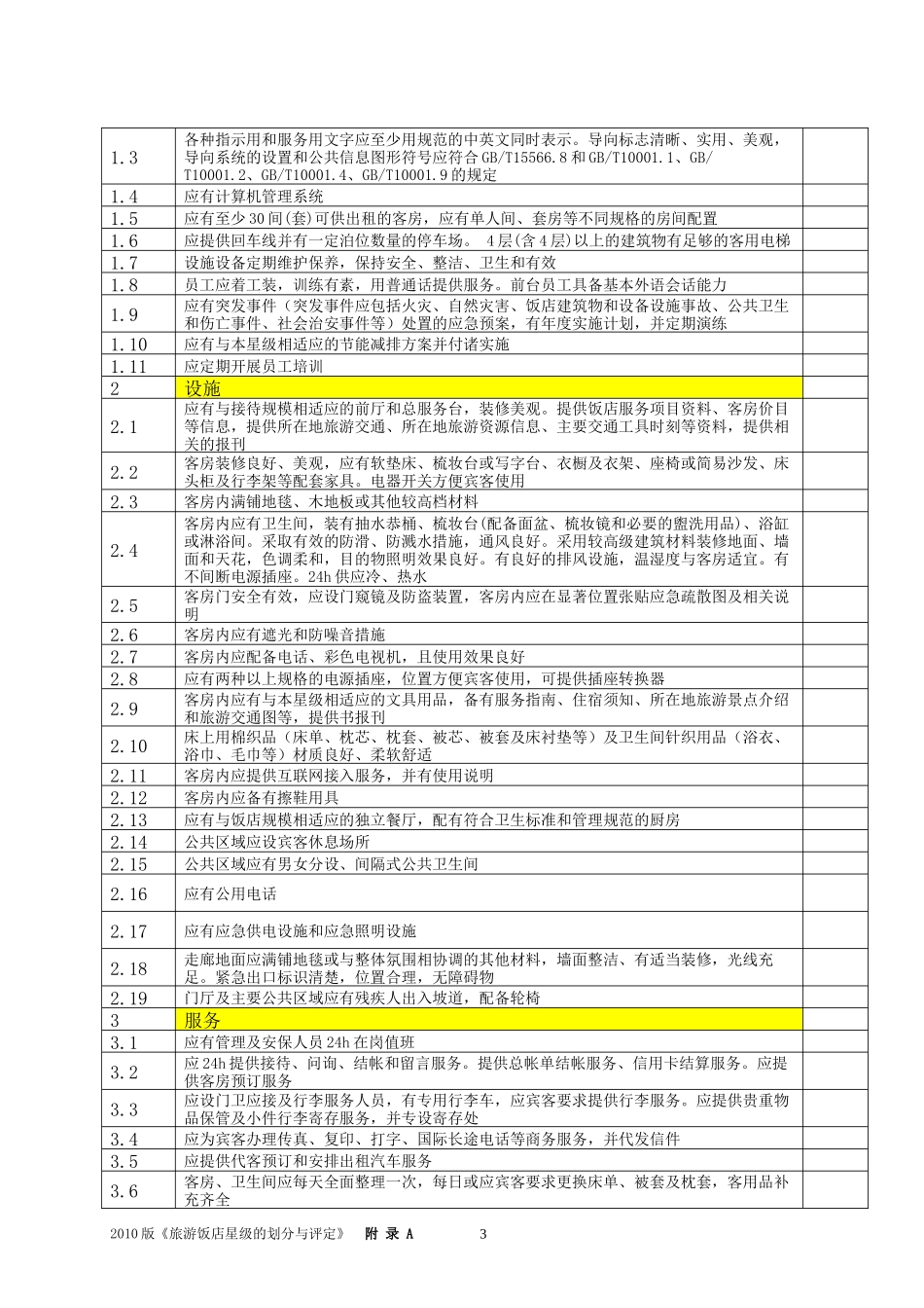 XXXX版《旅游饭店星级的划分与评定》(4-2)[附录A--必备项目检查表]_第3页