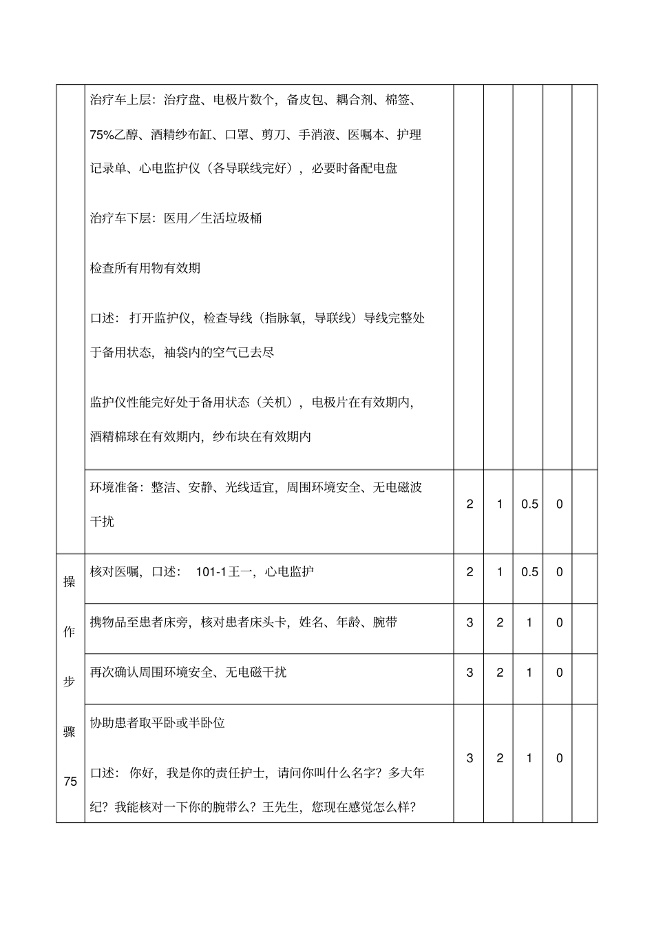 心电监护技术操作评分标准口述版_第2页