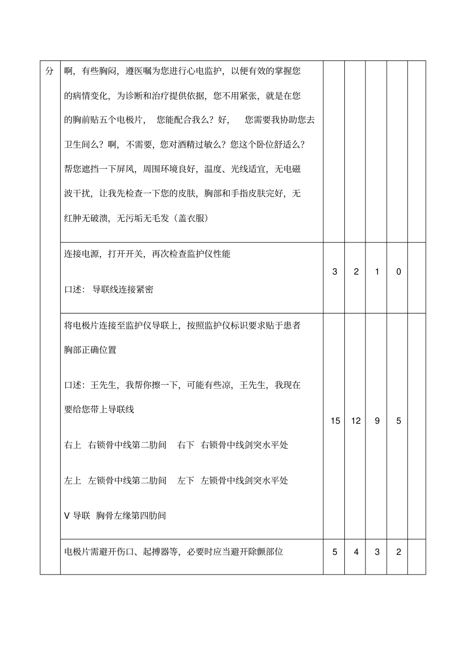 心电监护技术操作评分标准口述版_第3页