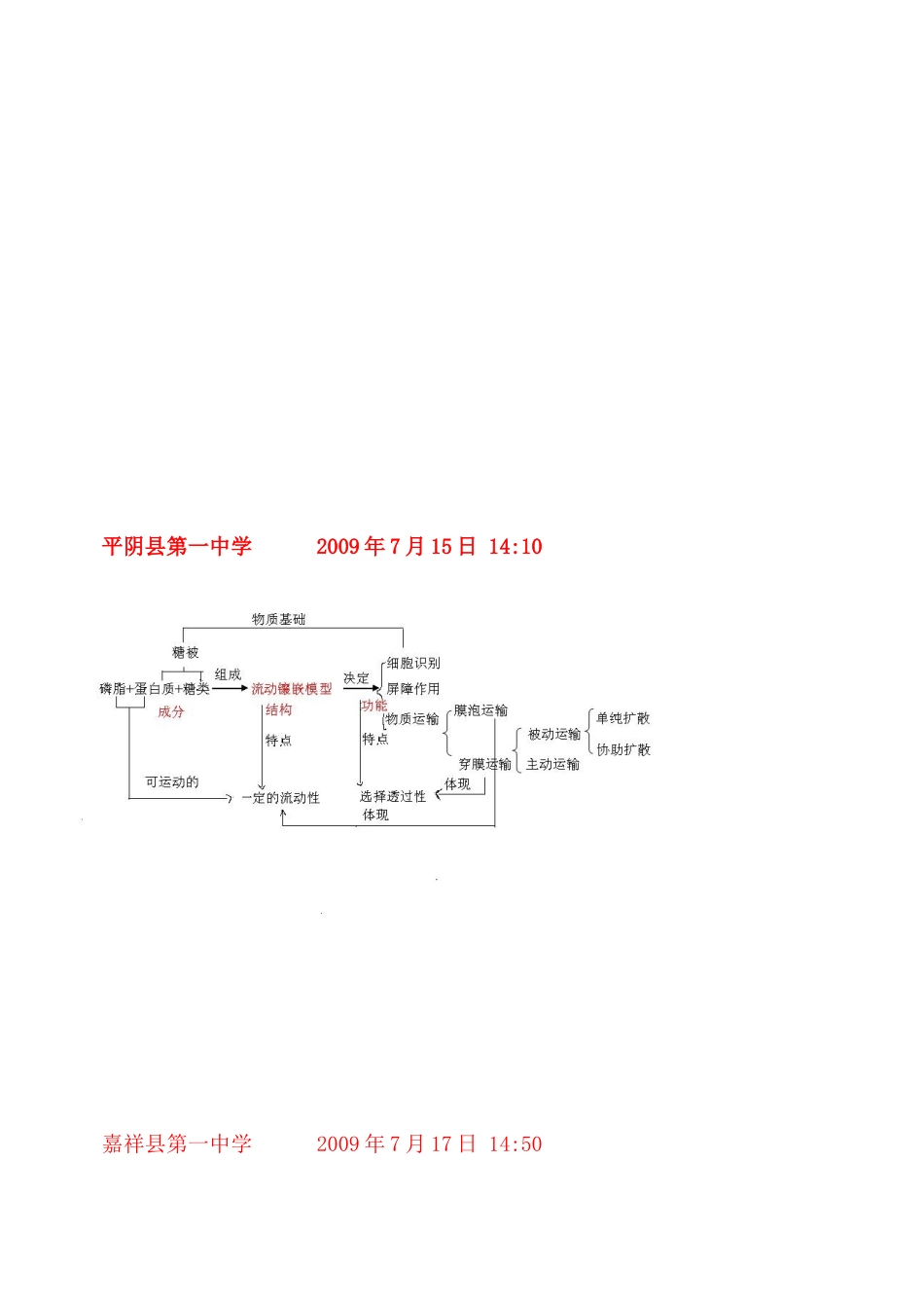 高三生物必修一《分子与细胞》细胞膜的结构和功能概念图_第2页