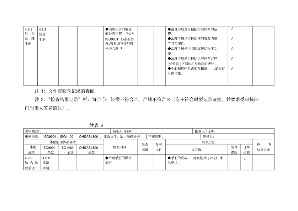 三标一体化管理体系内审表_第2页
