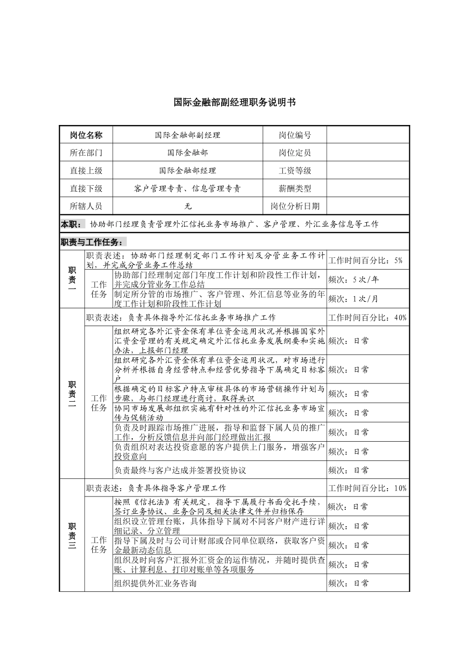 信托投资公司国际金融部副经理职务说明书_第1页