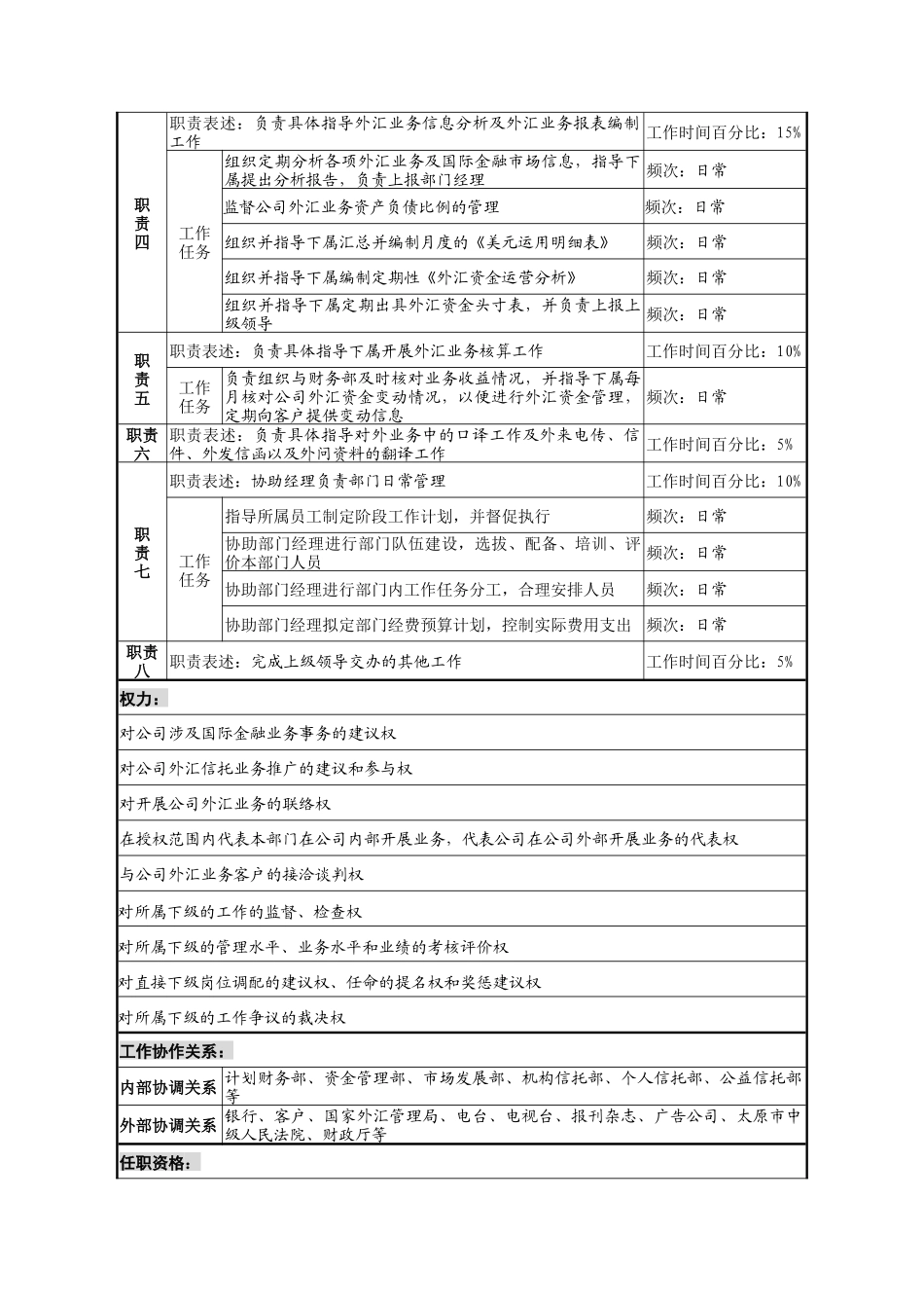 信托投资公司国际金融部副经理职务说明书_第2页