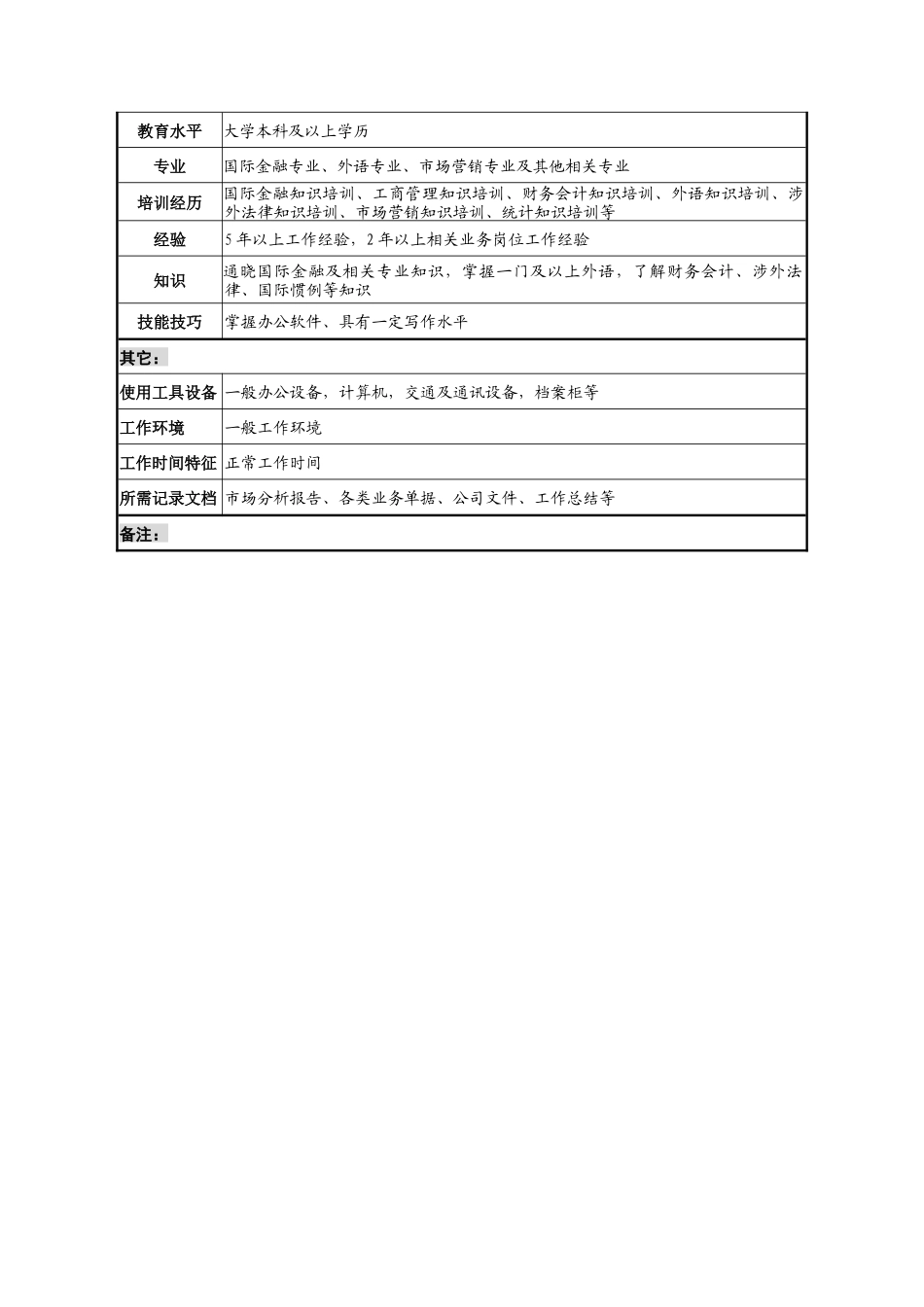 信托投资公司国际金融部副经理职务说明书_第3页