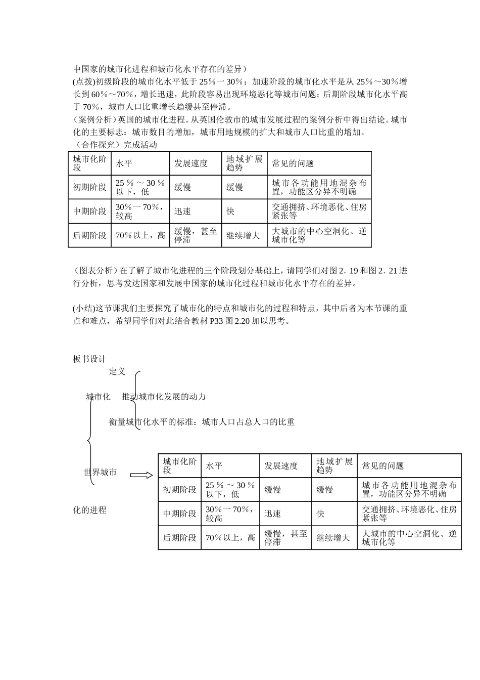 《城市化》教案（3）_第2页