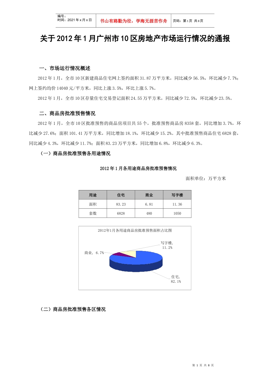 XXXX年1月广州市10区房地产市场运行情况的通报_第1页