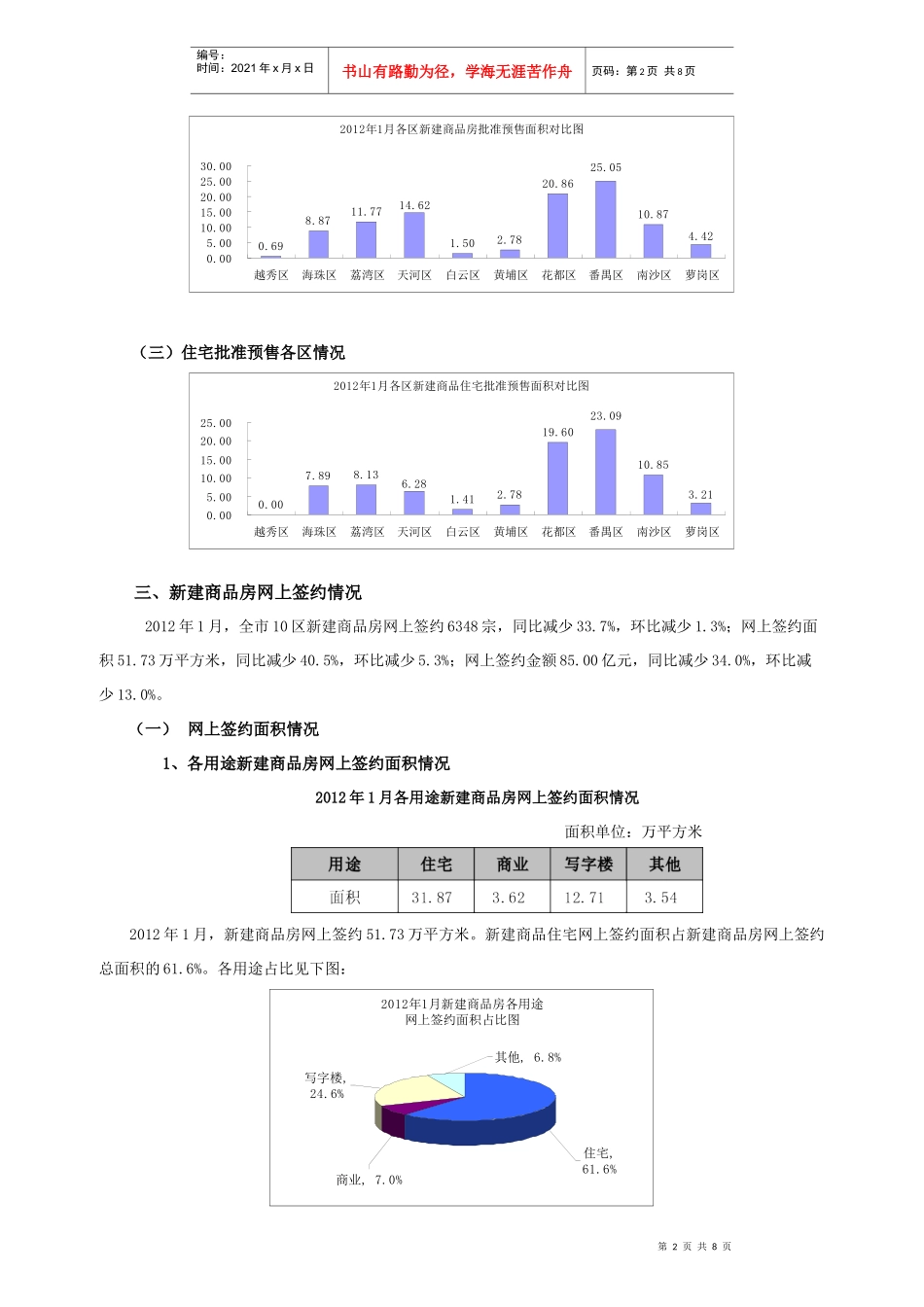 XXXX年1月广州市10区房地产市场运行情况的通报_第2页