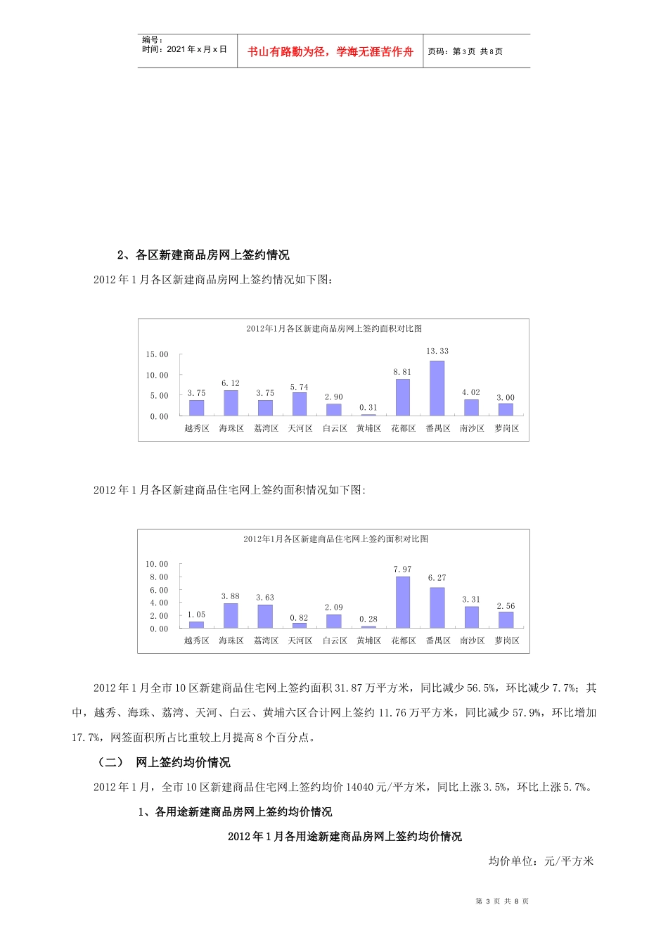 XXXX年1月广州市10区房地产市场运行情况的通报_第3页