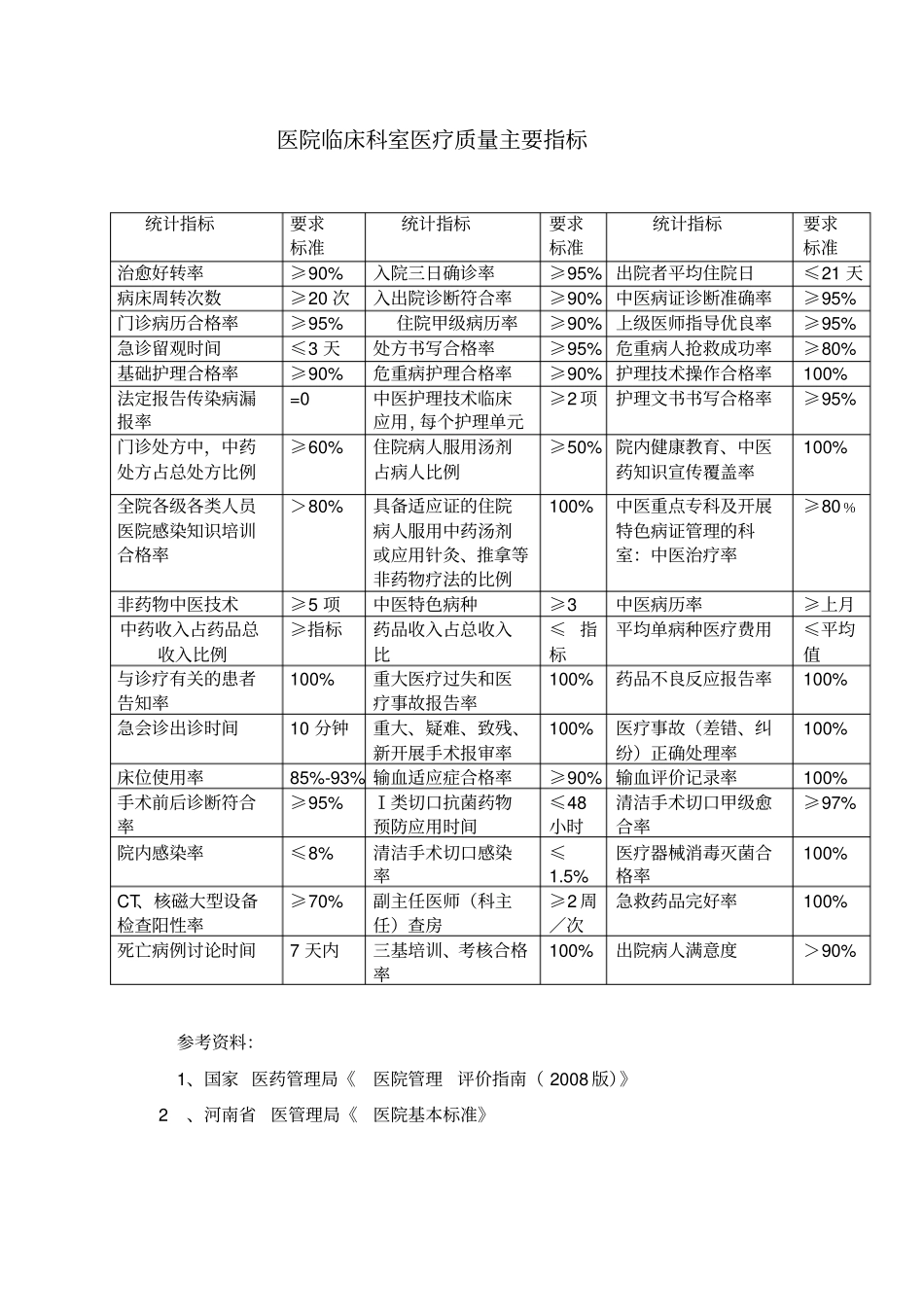 中医院科室质控活动记录册_第2页