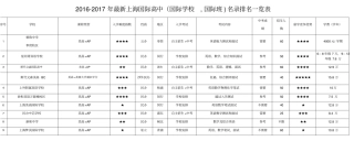 上海国际高中国际学校,国际班名录排名一览表