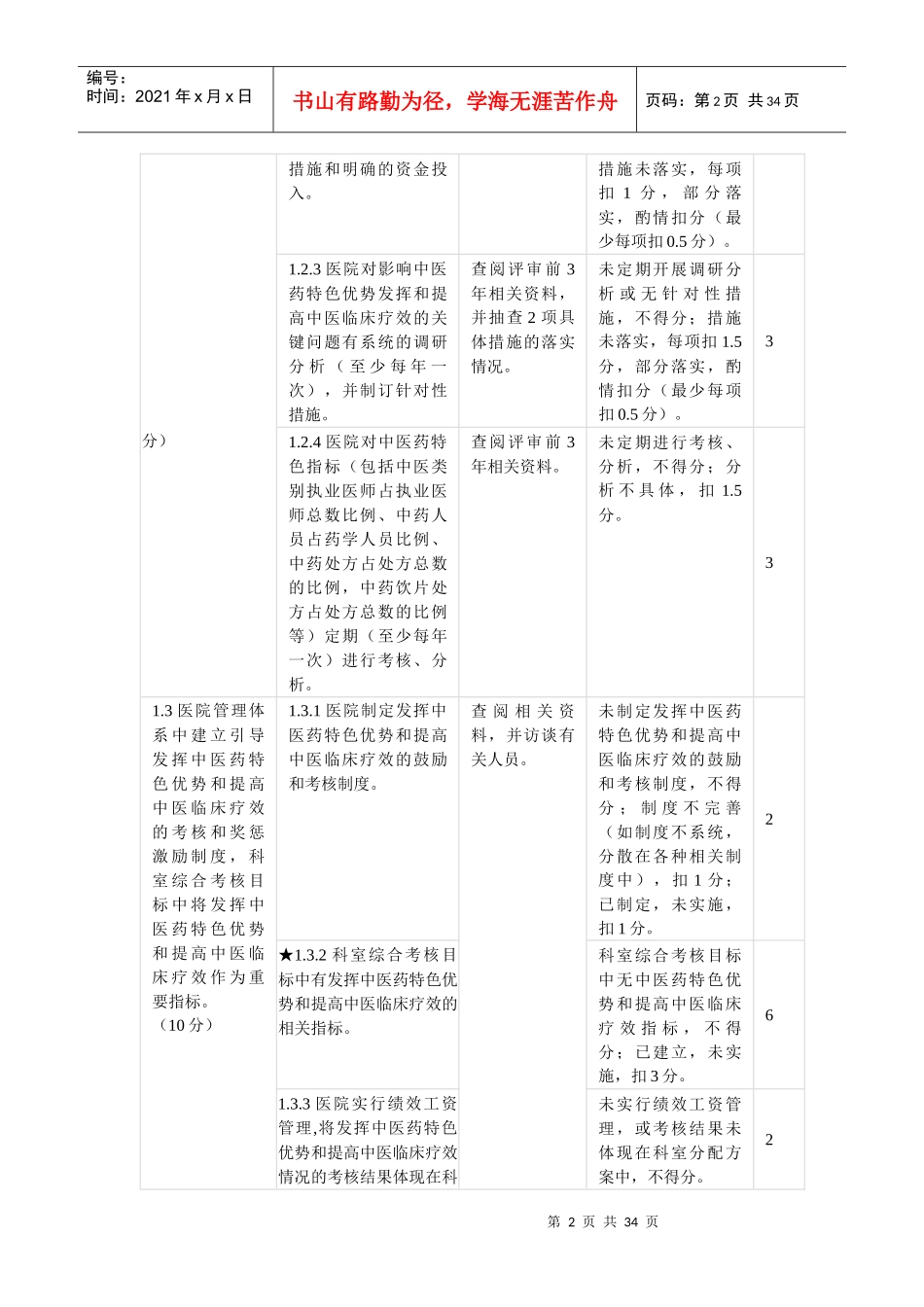 中医医院评审标准实施细则和二级中医医院分等标准及_第2页