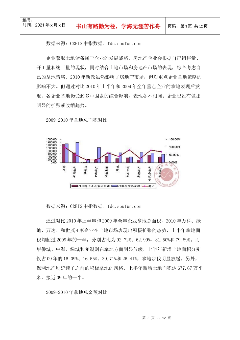 XXXX年上半年房地产企业拿地策略分析报告_12页_第3页