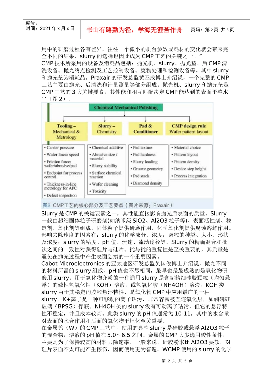 CMP化学机械抛光 Slurry的蜕与进_第2页