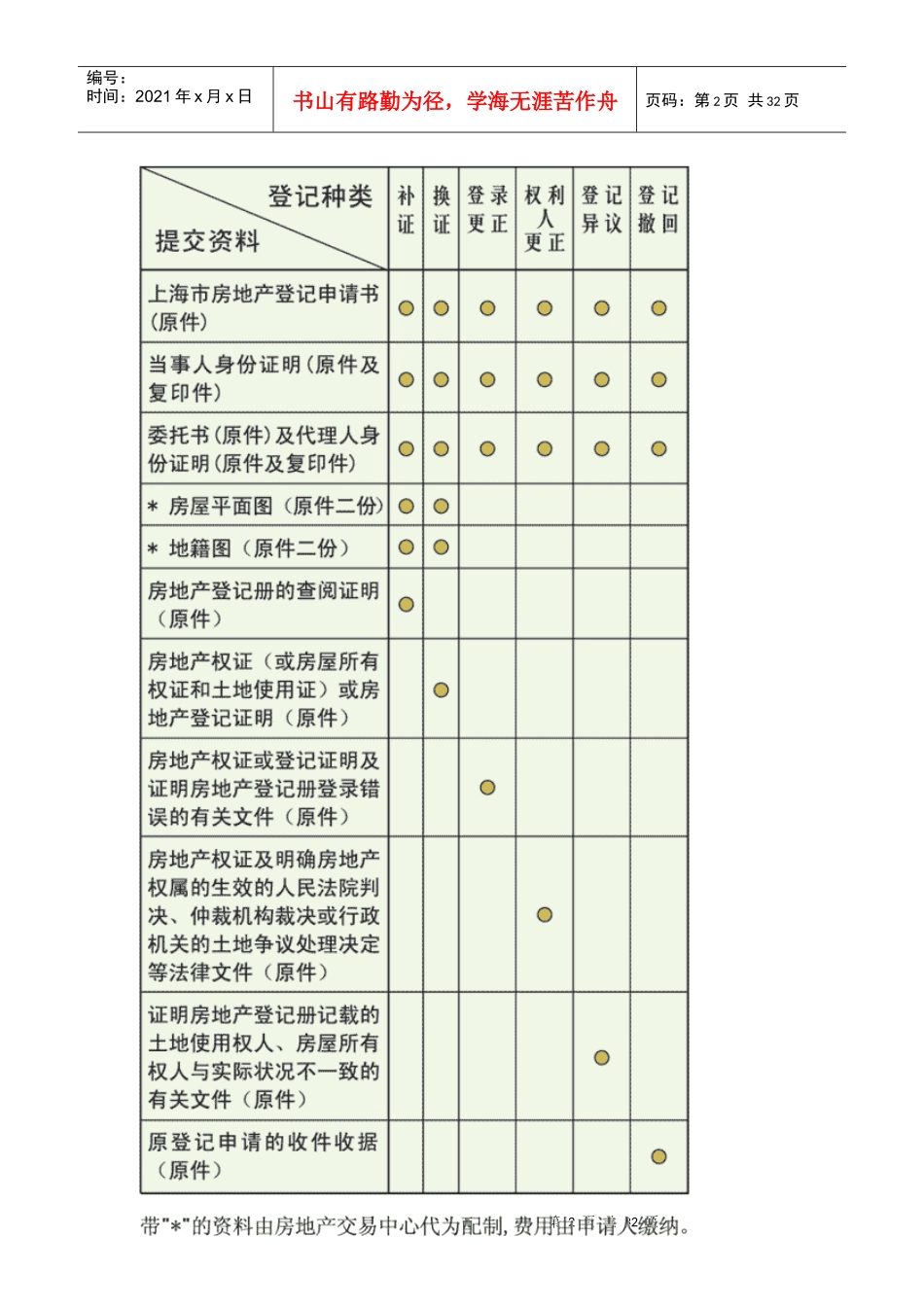上海房地产交易登记指南_第2页