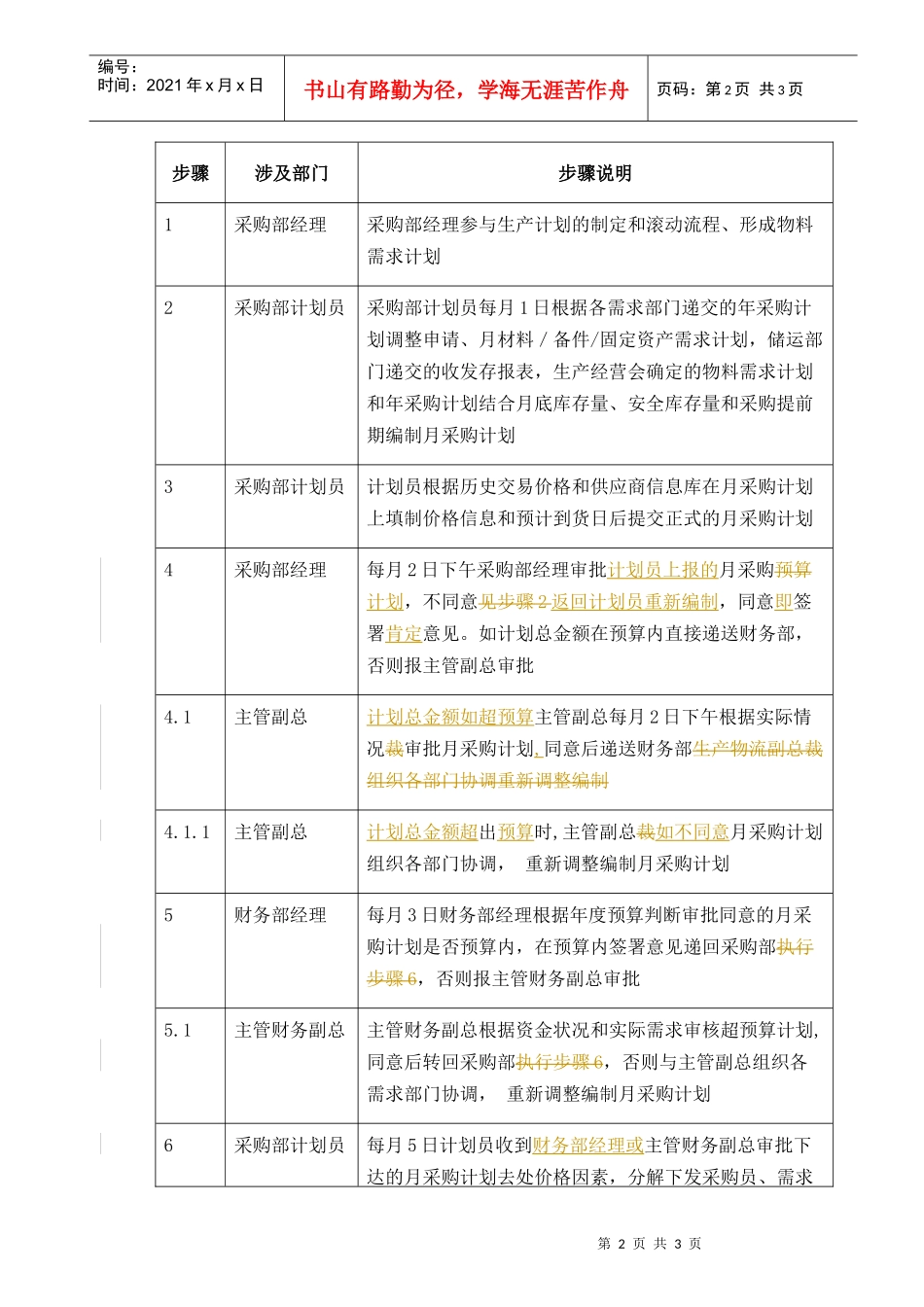 【企业管理】07-group-08-月计划-0228-ed_第2页