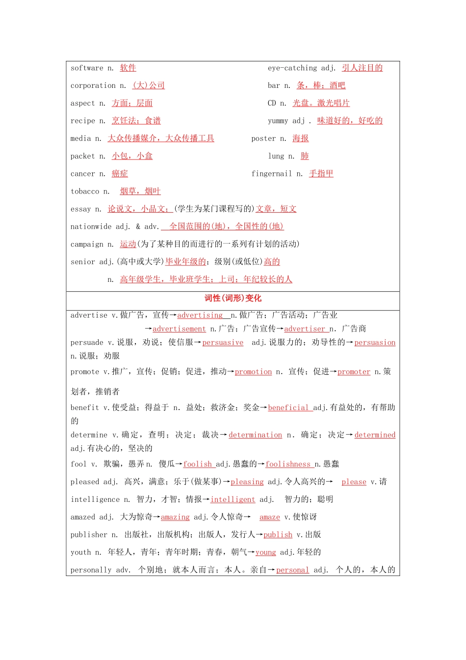 （讲练测）高考英语一轮复习 模块4.1 Advertising（讲）（含解析）牛津译林版-牛津版高三全册英语教案_第2页