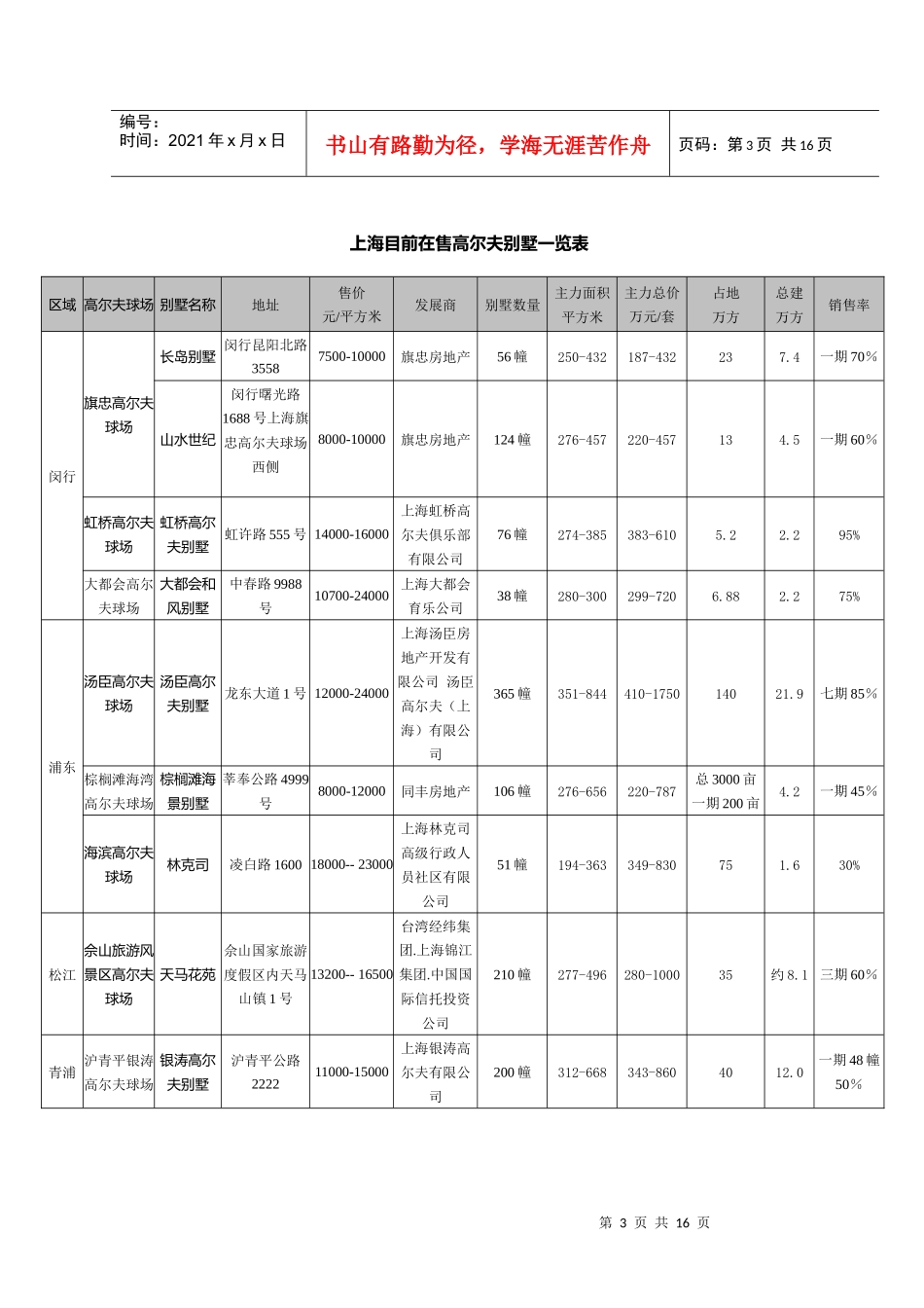 【房地产精品文档】上海别墅报告(下)_第3页