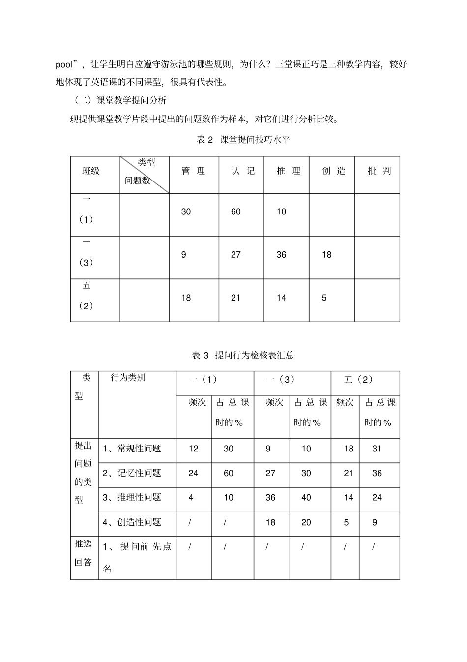 小学英语课堂观察与分析诊断报告_第2页