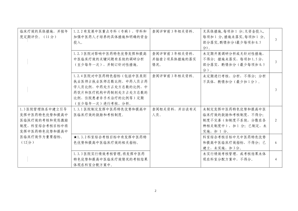 二级中医骨伤医院评审标准实施细则_第2页