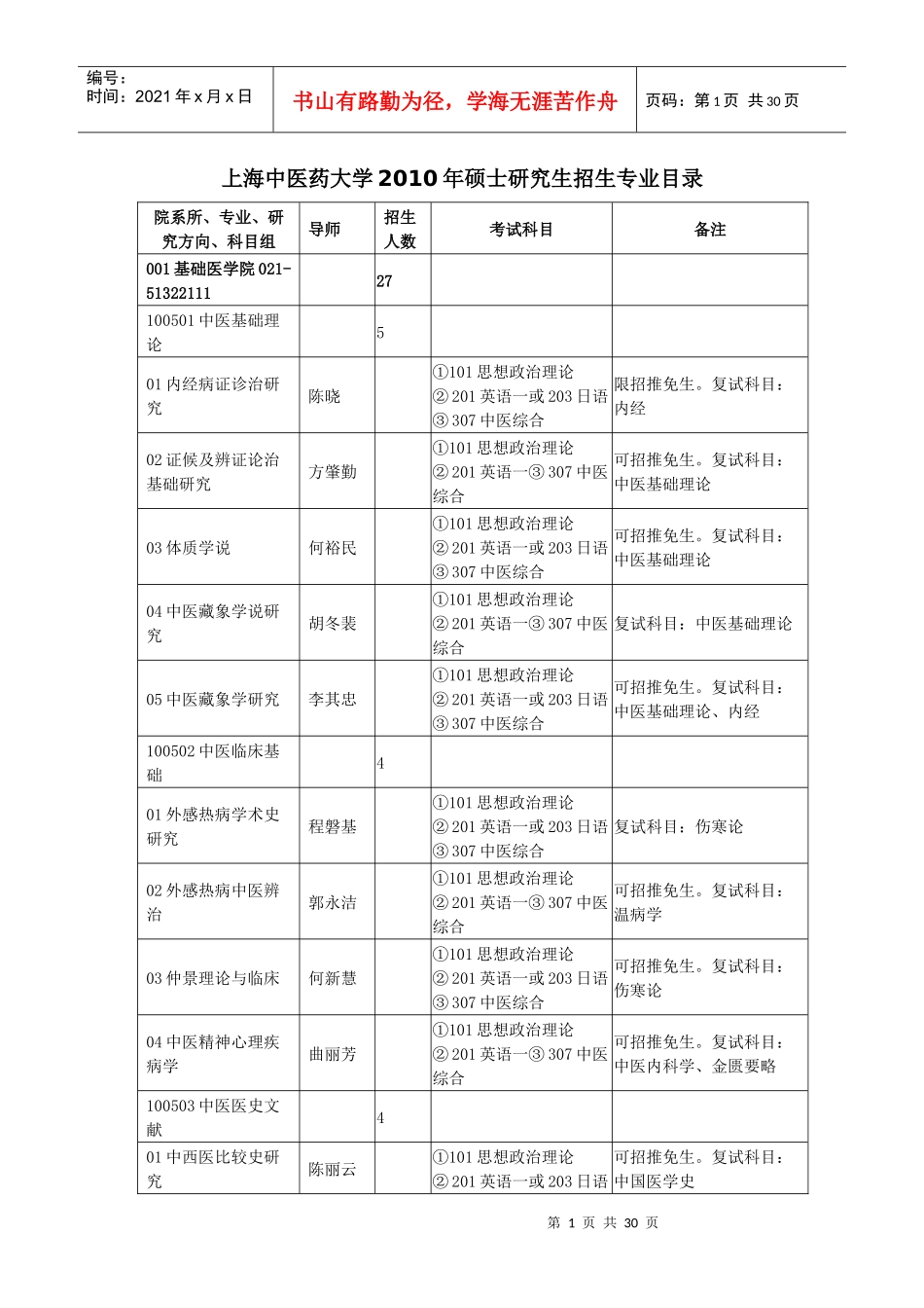 上海中医药大学XXXX年硕士研究生招生专业目录_第1页