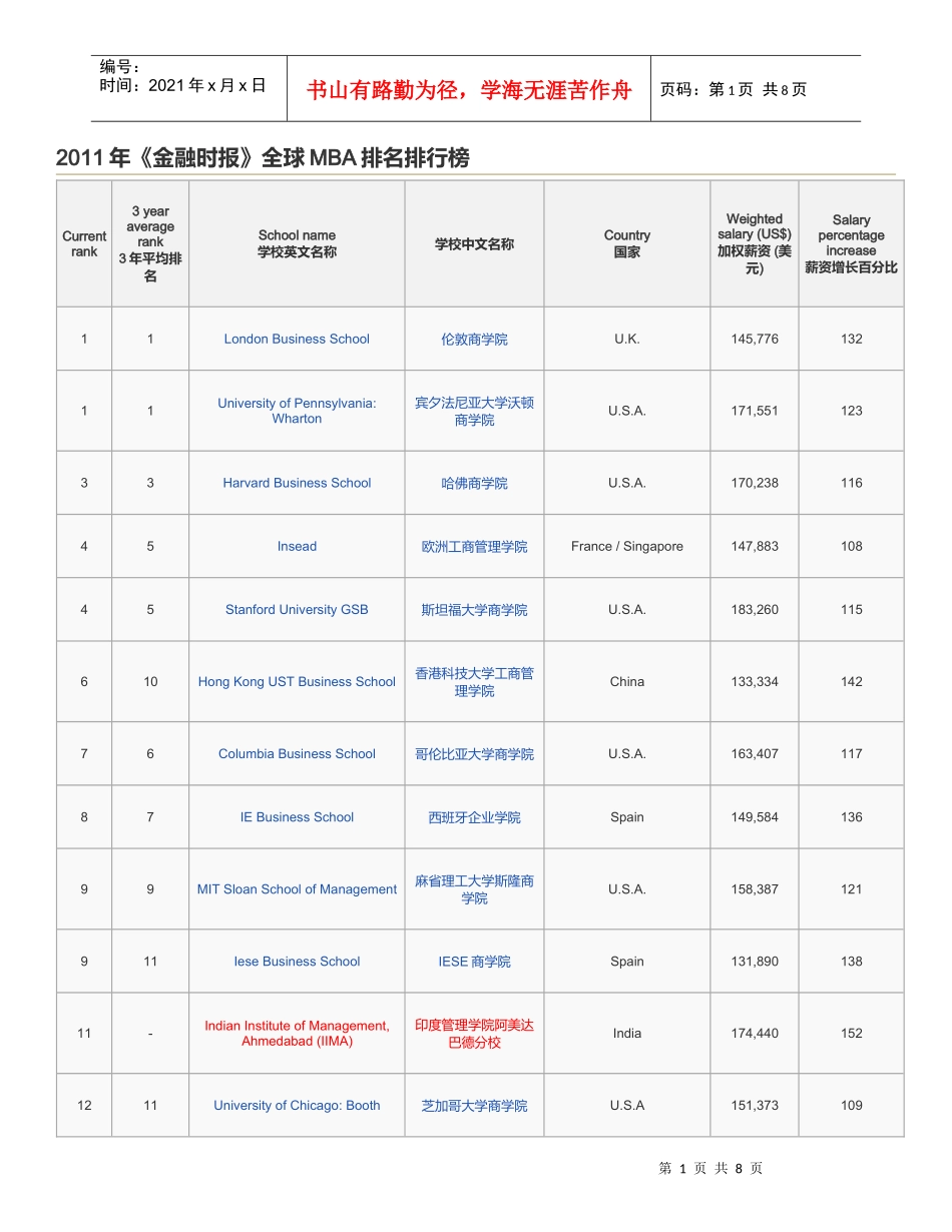XXXX年全球MBA百强排行榜-《金融时报》_第1页