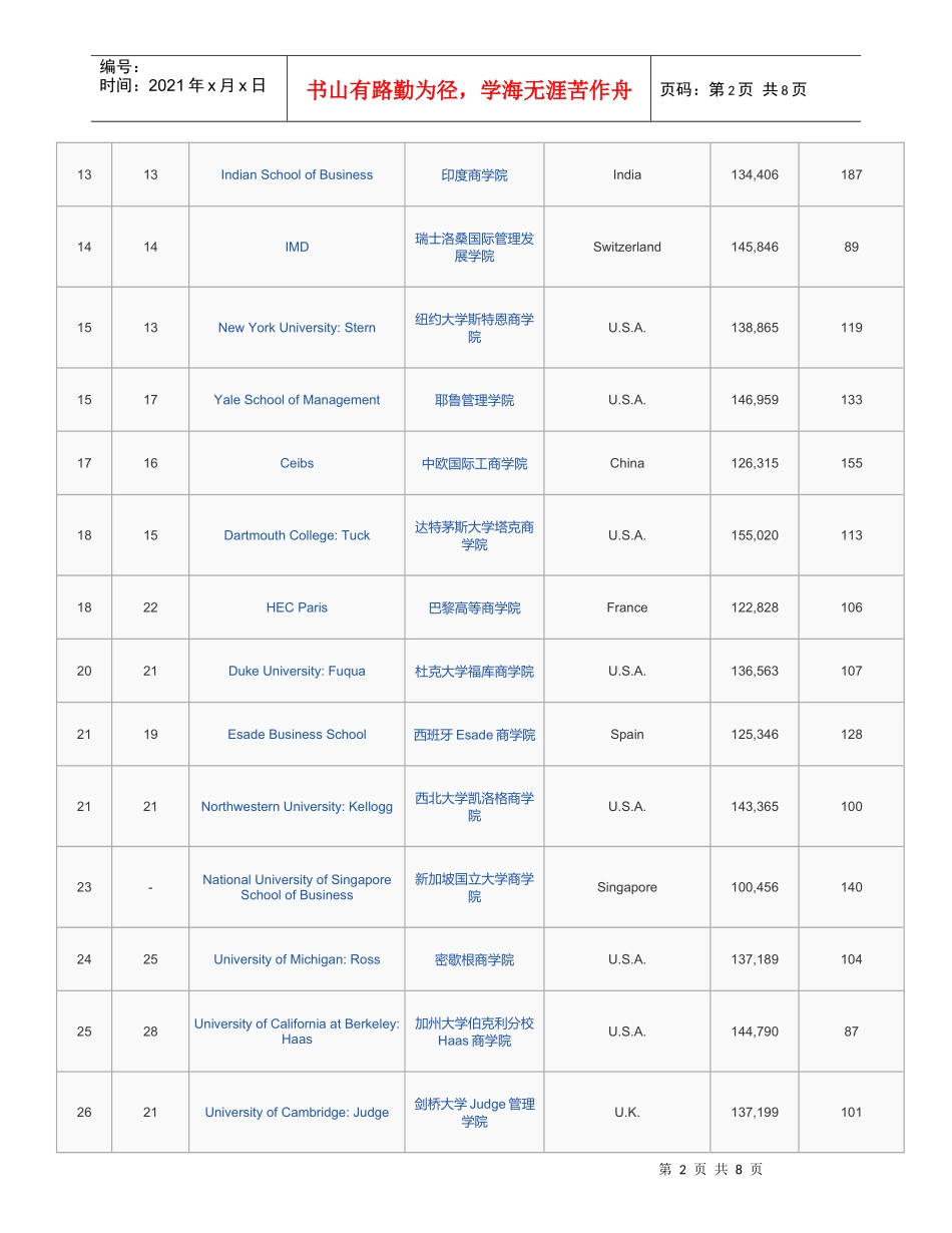XXXX年全球MBA百强排行榜-《金融时报》_第2页