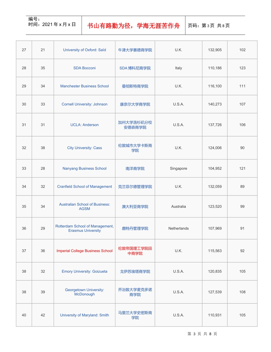 XXXX年全球MBA百强排行榜-《金融时报》_第3页