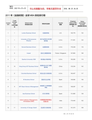 XXXX年全球MBA百强排行榜-《金融时报》