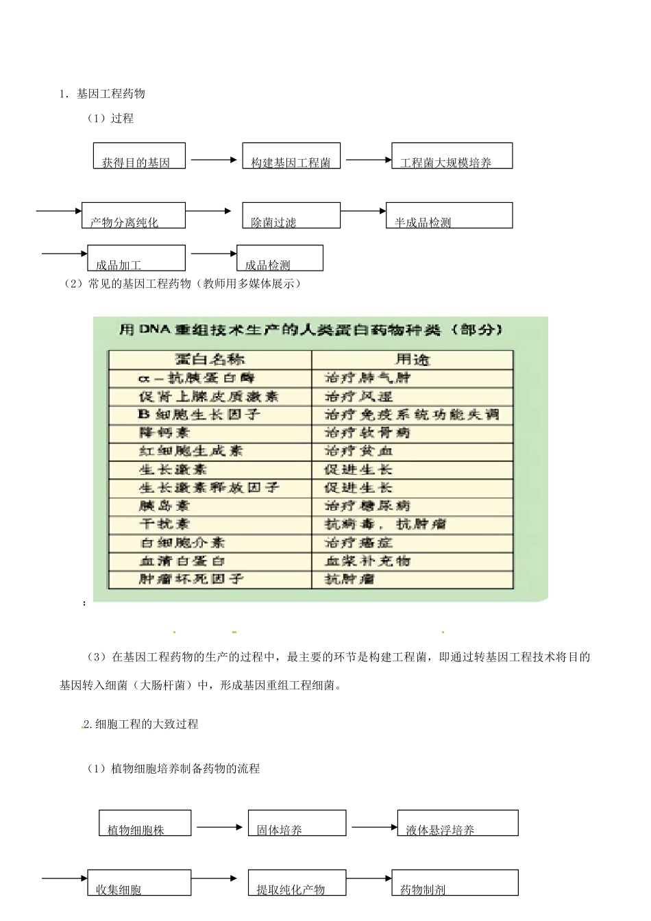 高中生物：33《生物技术药物与疫苗》教案新人教版选修2_第2页