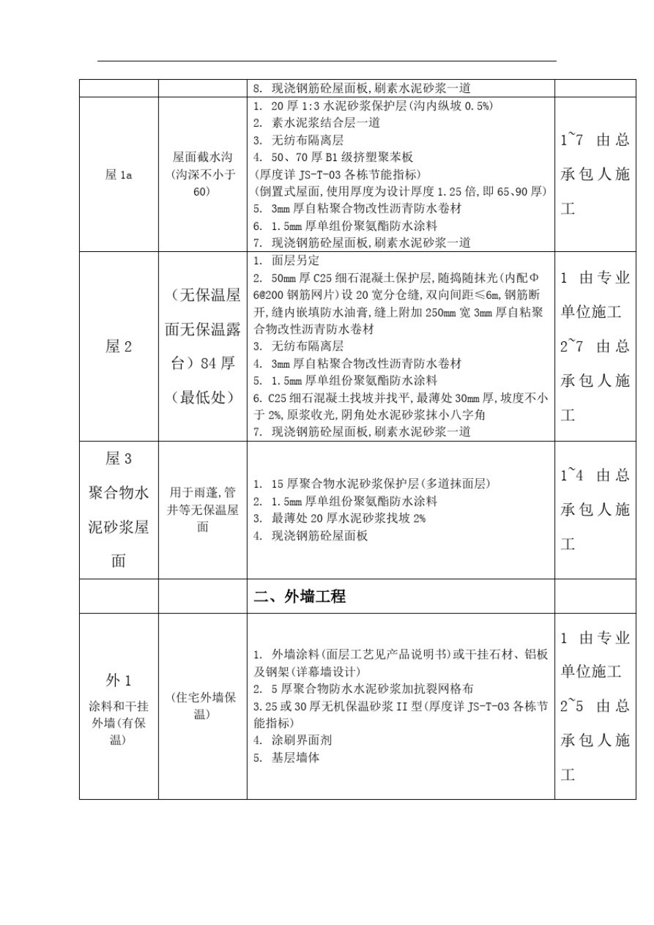 总包合同施工界面划分_第3页