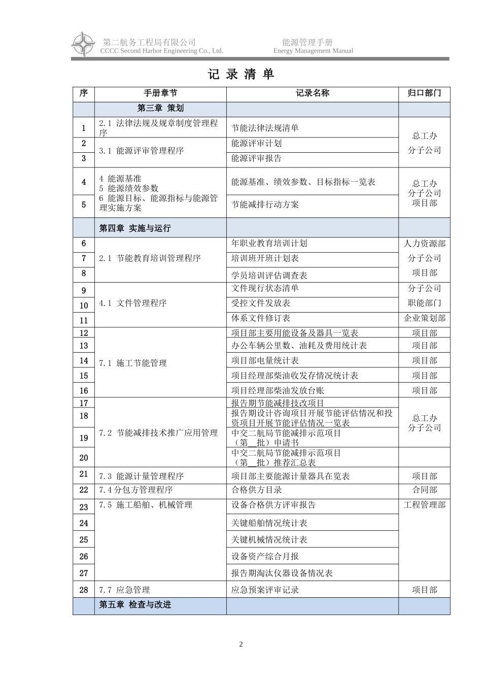3、中交第二航务工程局能源管理能源记录清单_第2页