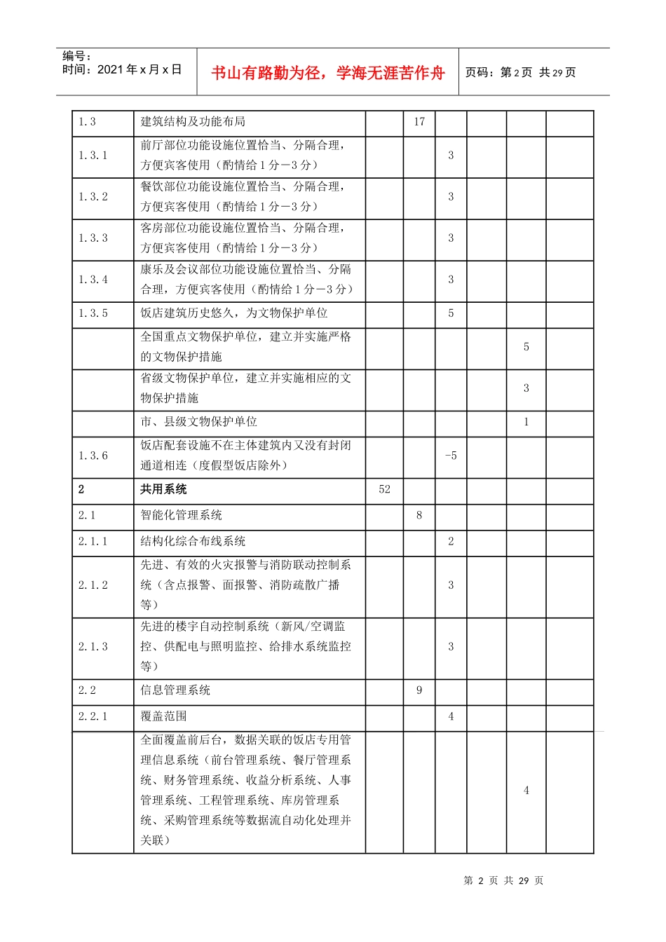 《饭店星级的划分与评定》设施设备评分表(30p)(2)_第2页