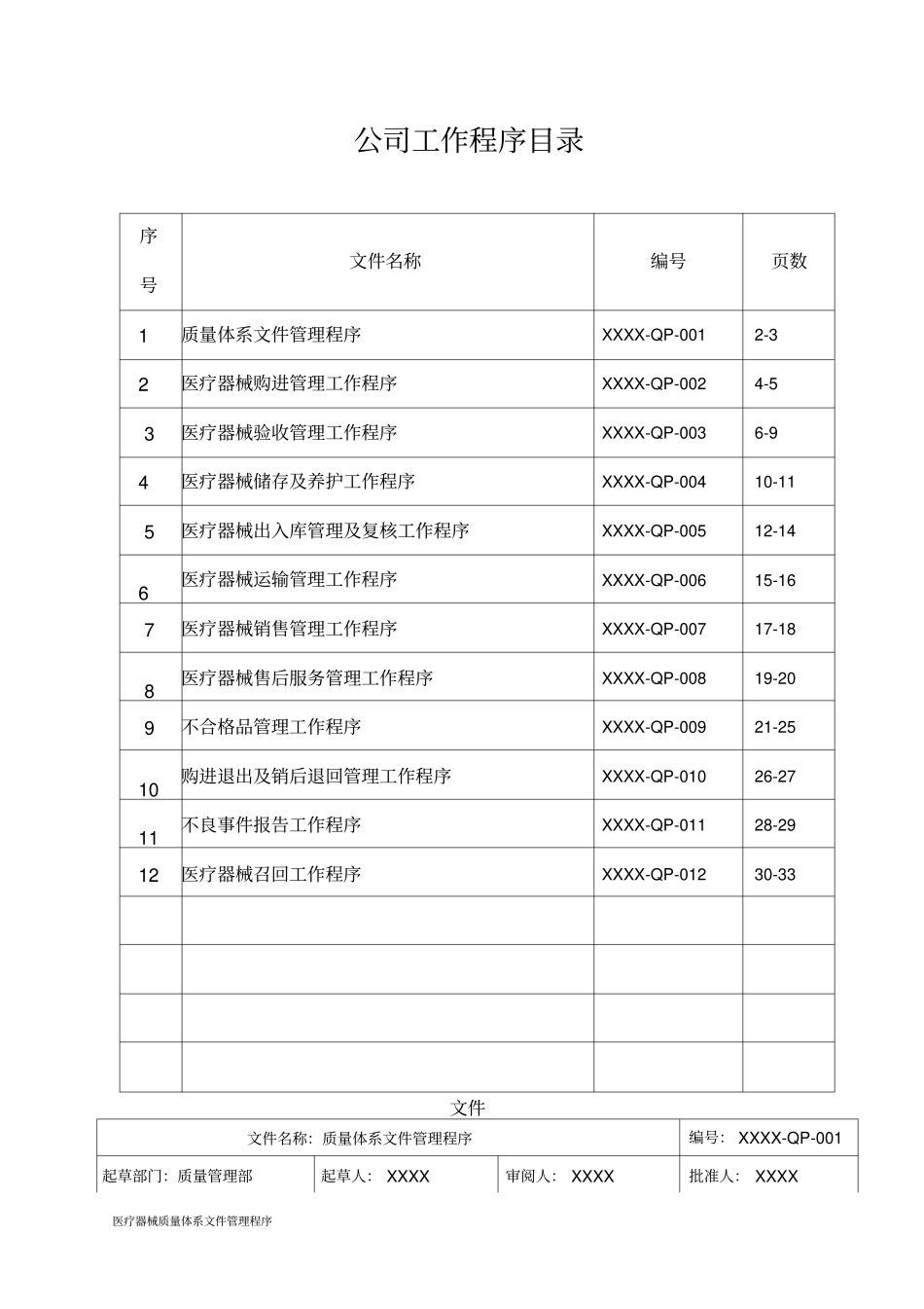 医疗器械质量体系文件管理程序_第1页