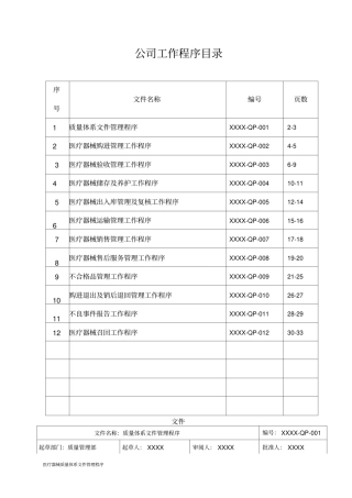 医疗器械质量体系文件管理程序