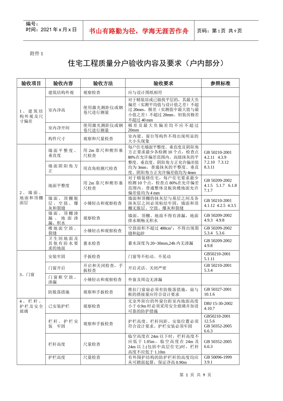住宅工程质量分户验收内容及要求(户内部分)_第1页