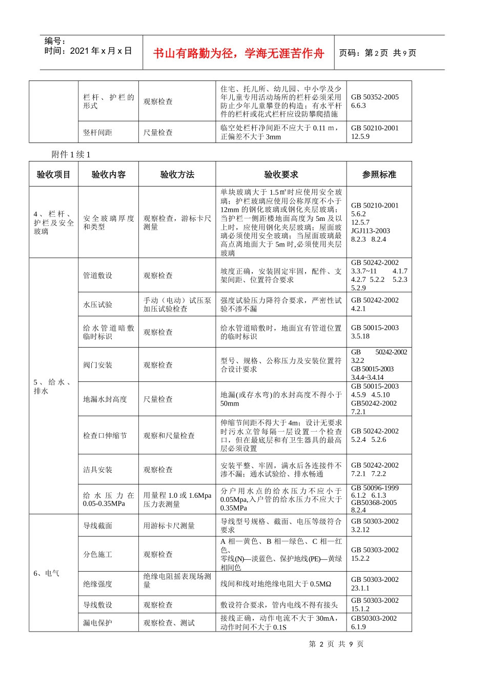 住宅工程质量分户验收内容及要求(户内部分)_第2页