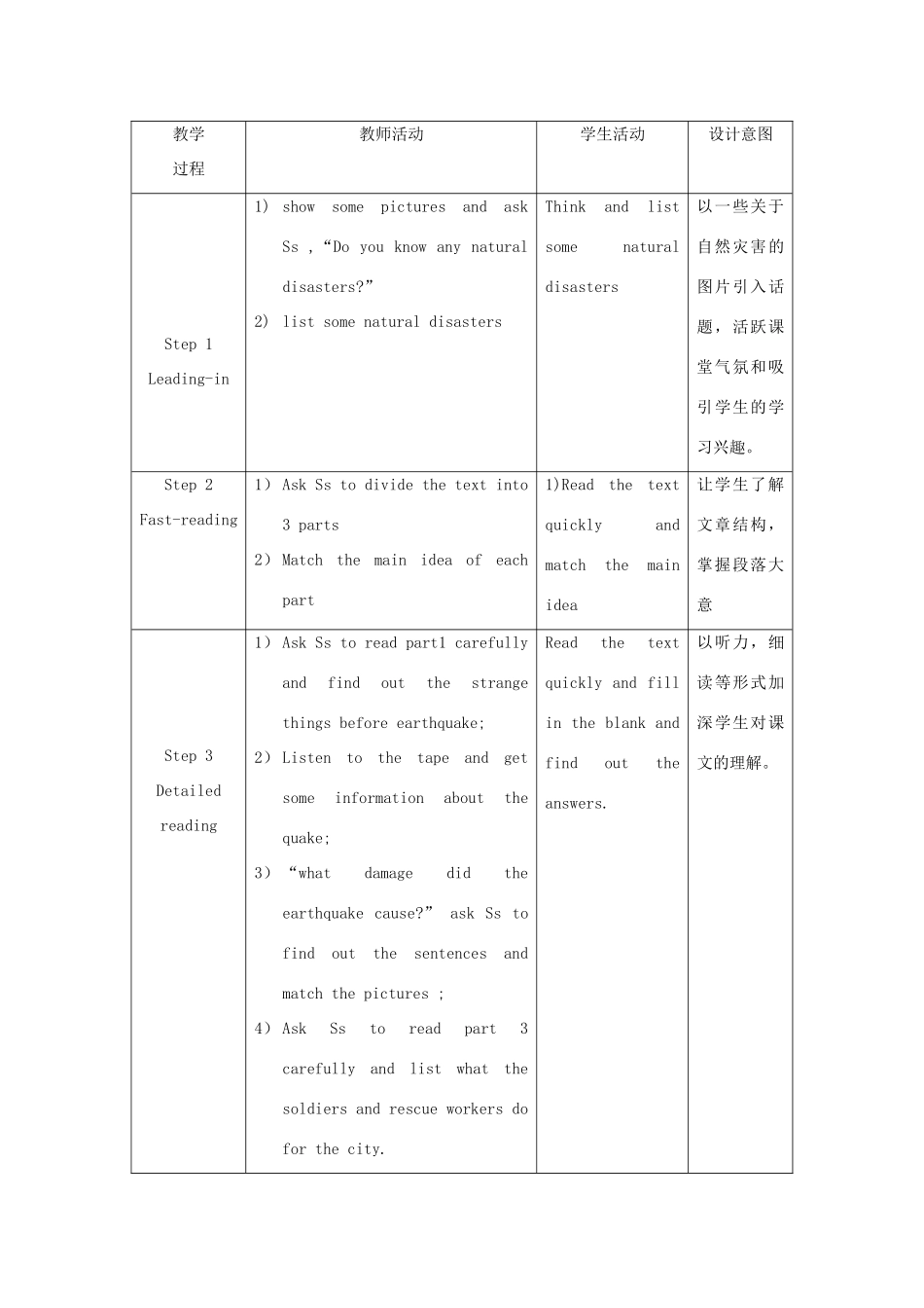 高中英语 Module 1 Unit4 Reading A Night the Earth Didn't Sleep教学设计 新人教版必修1-新人教版高一必修1英语教案_第2页