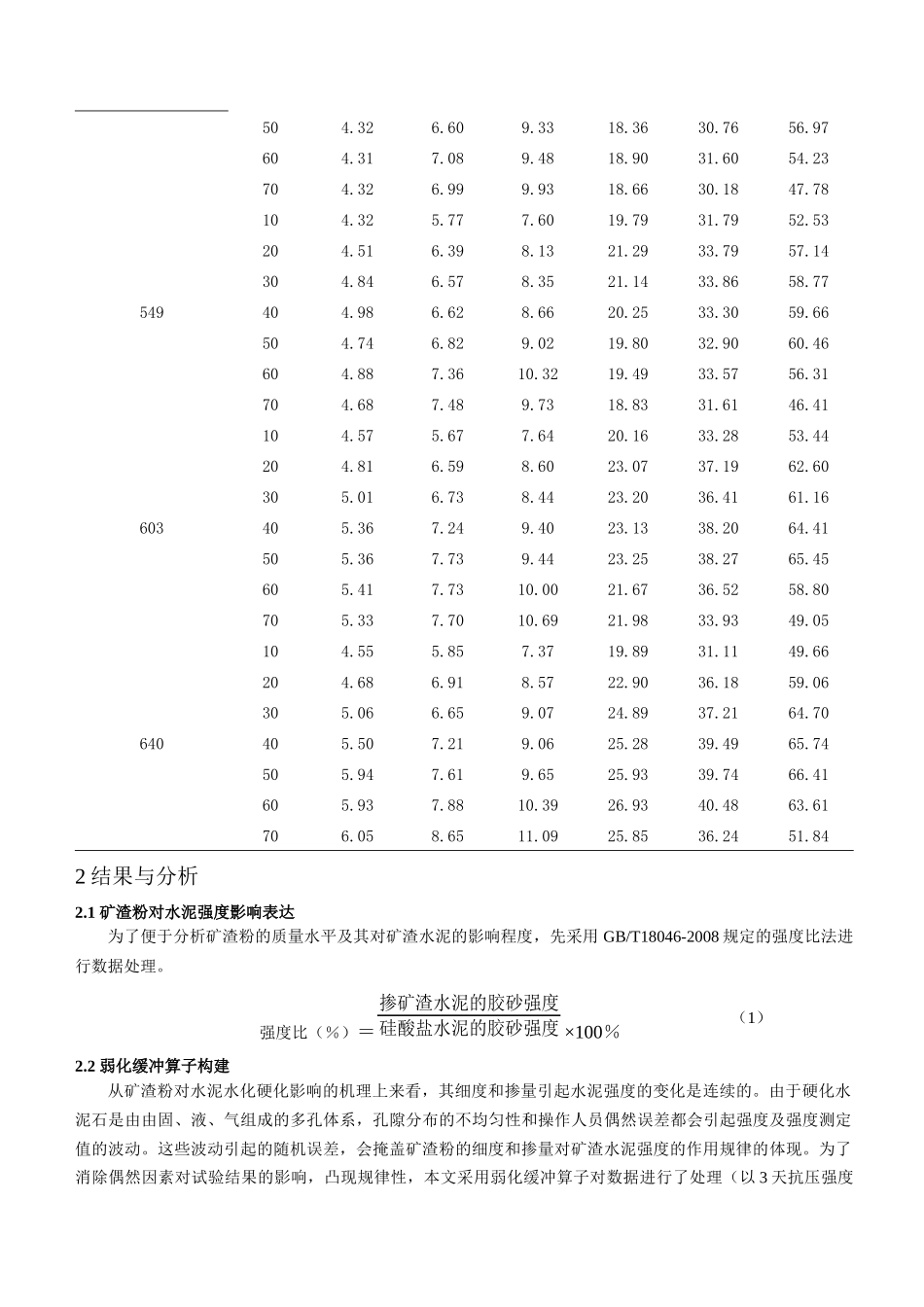 14矿渣粉细度分类与优化_第3页