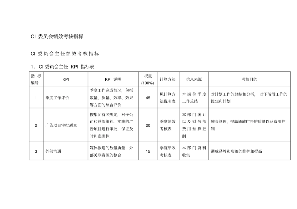 (KPI绩效考核)通威集团CI委绩效考核指标体系表_第3页
