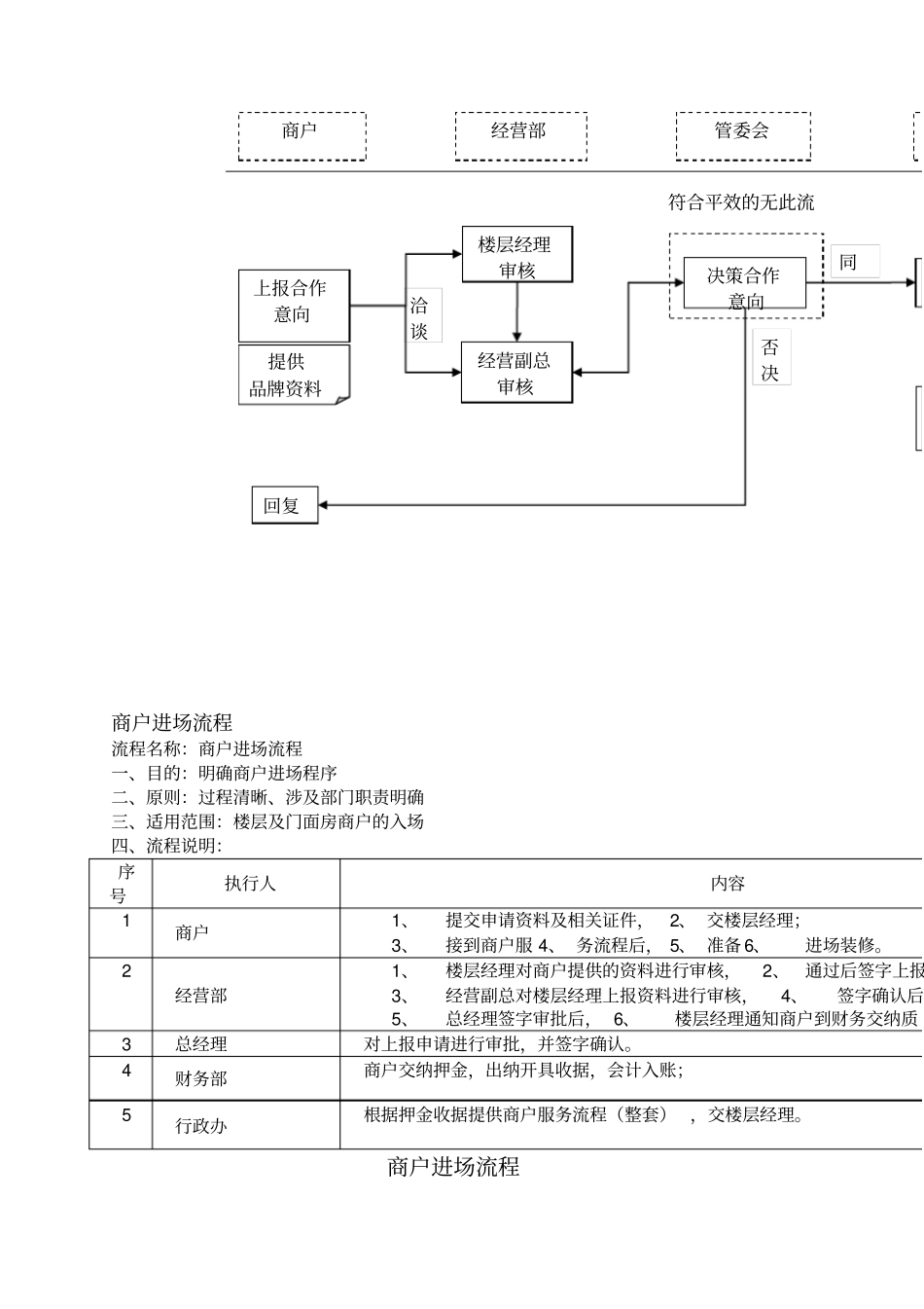 怎么去经营一个商场_第2页