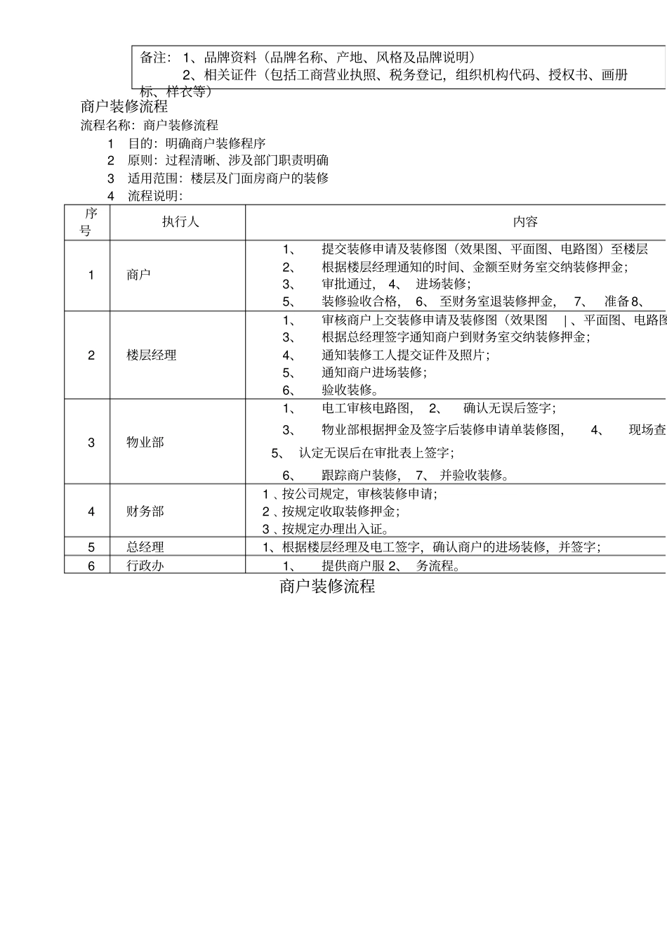怎么去经营一个商场_第3页