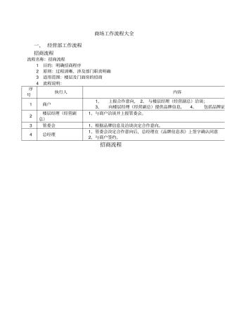 怎么去经营一个商场